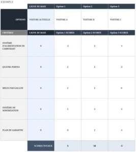 matrice-de-decision-ic-pugh-outil-analyse-excel