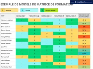 matrice-de-formation-organisation-professionnelle
