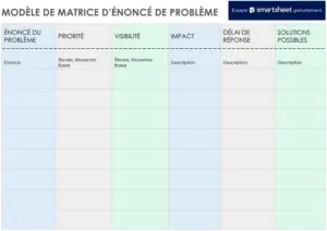 matrice-de-probleme-groupe-projets-avenir