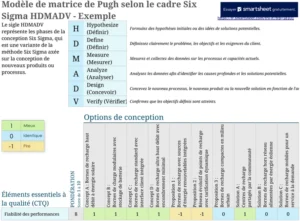 matrice-de-pugh-analyse-donnees-decisionnel