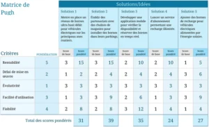 matrice-de-pugh-decision-statistique