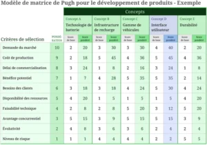 matrice-de-pugh-evaluation-processus-de-decision