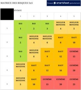 matrice-des-risques-analyse-excel