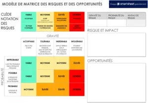 matrice-des-risques-et-opportunites