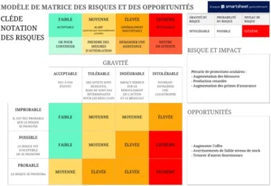 matrice-des-risques-et-opportunites-excel
