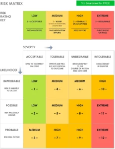 matrice-des-risques-gestions-projets
