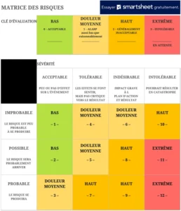matrice-des-risques-modele-excel-evaluation-des-risques