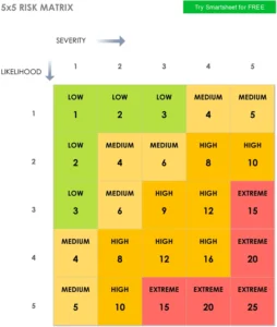 matrice-des-risques-pour-gestion-et-analyse-des-risques