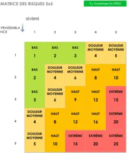 matrice-des-risques-securite-travail-strategie-optimisation