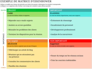 matrice-eisenhower-gestion-des-taches-excel