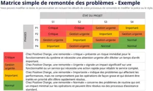 matrice-escalade-gestion-projet-powerpoint