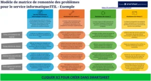 matrice-escalade-itil-gestion-incidents-excel