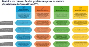 matrice-escalade-itil-service-desk