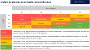 matrice-escalade-organisation-gestion-problemes