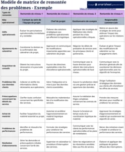 matrice-escalade-problemes-excel