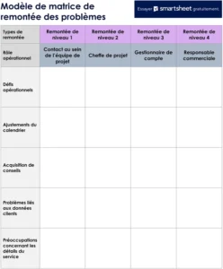 matrice-escalade-problemes-gestion-efficace