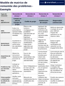 matrice-escalade-problemes-gestion-projet