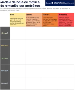 matrice-escalade-problemes-groupe-organisation-projet