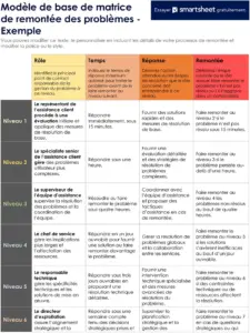 matrice-escalade-problemes-modele-docx