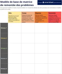 matrice-escalade-problemes-organisation-qualite