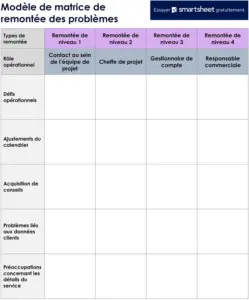 matrice-escalade-problemes-structure-optimisee