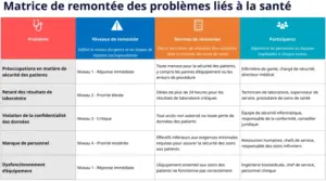 matrice-escalade-sante-gestion-projet-optimisation