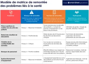 matrice-escalade-sante-gestion-urgences