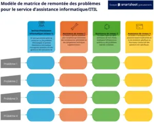 matrice-escalade-service-desk-itil-documents-organisationnel