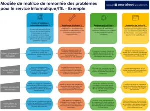matrice-escalade-service-itil-gestion-incidents