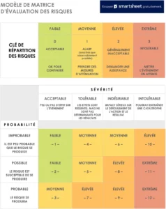 matrice-evaluation-risques-entreprise-optimisation