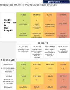 matrice-evaluation-risques-environnement-securite-organisation