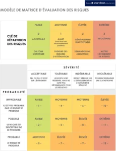 matrice-evaluation-risques-gestion-projet