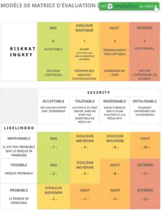 matrice-evaluation-risques-organisationnelle