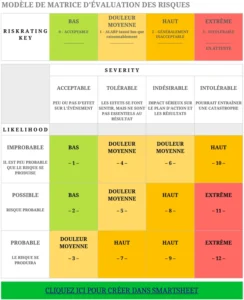 matrice-evaluation-risques-sante-securite