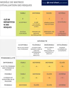 matrice-evaluation-risques-securite-travail