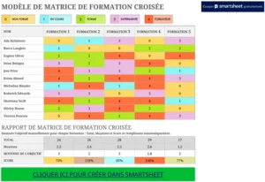 matrice-formation-croisee-gestion-progrès