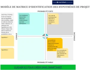 matrice-hypotheses-projet-gestion-planification-excel