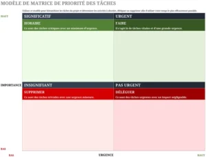 matrice-priorisation-taches-excel-organiser-projets