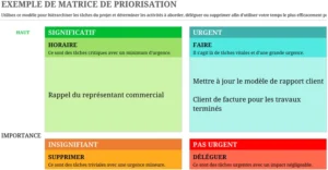 matrice-priorisation-taches-utilisateur-17318
