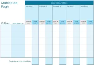 matrice-pugh-evaluation-projets-decision-type
