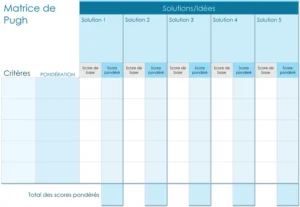 matrice-pugh-evaluer-alternatives-decision-strategique