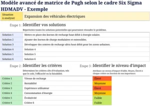 matrice-pugh-optimisation-decisions-excel