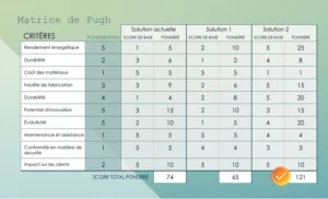 matrice-pugh-outil-comparaison-aide-a-la-decision