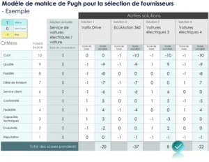 matrice-pugh-selection-fournisseurs-optimisee