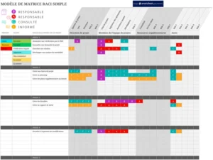 matrice-raci-gestion-projet-claret-des-roles