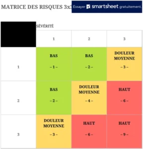 matrice-risque-gestion-securite-environnement-travail