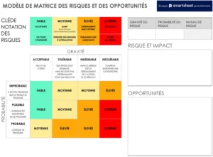 matrice-risques-et-opportunites-gestion-projet