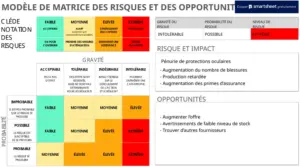 matrice-risques-et-opportunites-pour-une-evaluation-strategique