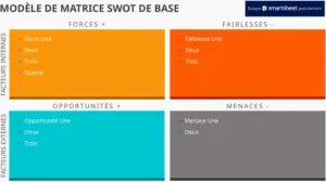 matrice-swot-analyse-strategique-model