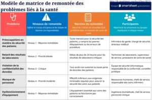 matrix-gestion-escalades-sante